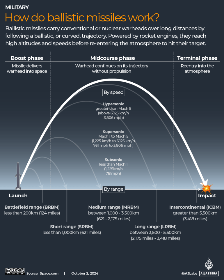 North Korea fires suspected long-range ICBM towards sea, South Korea says