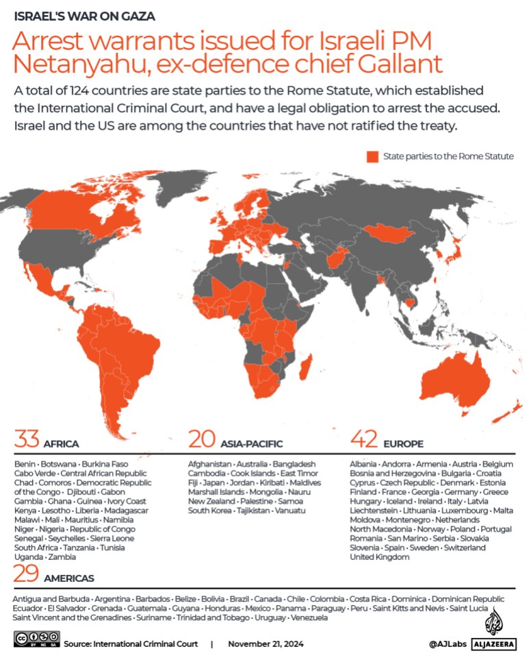 What are the ICC countries where Netanyahu and Gallant may face arrest?