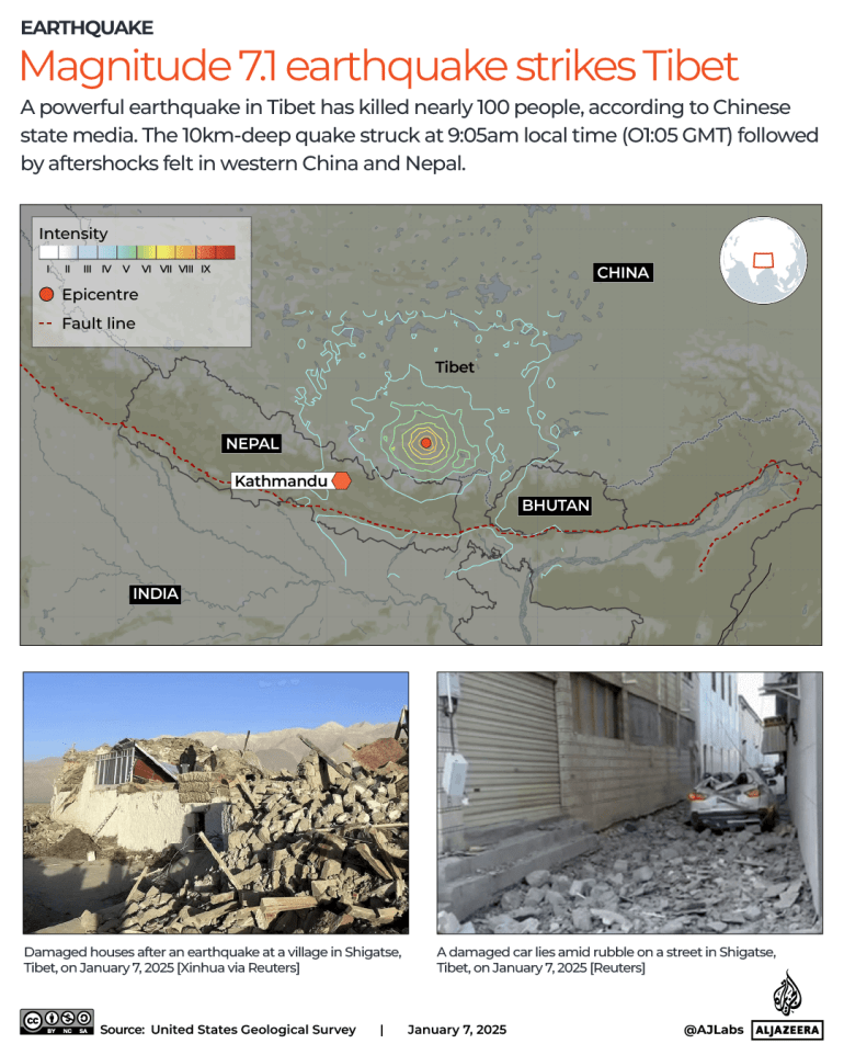 Earthquake hits Tibet’s Shigatse: What we know so far