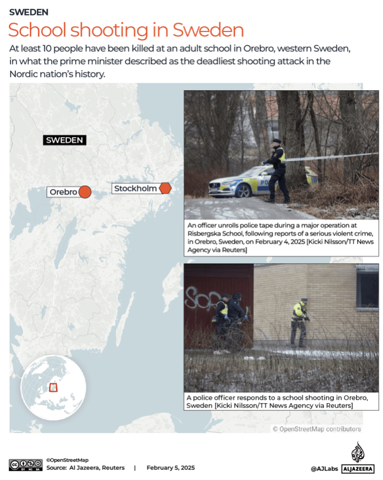 Sweden school shooting: What we know about the victims and attacker