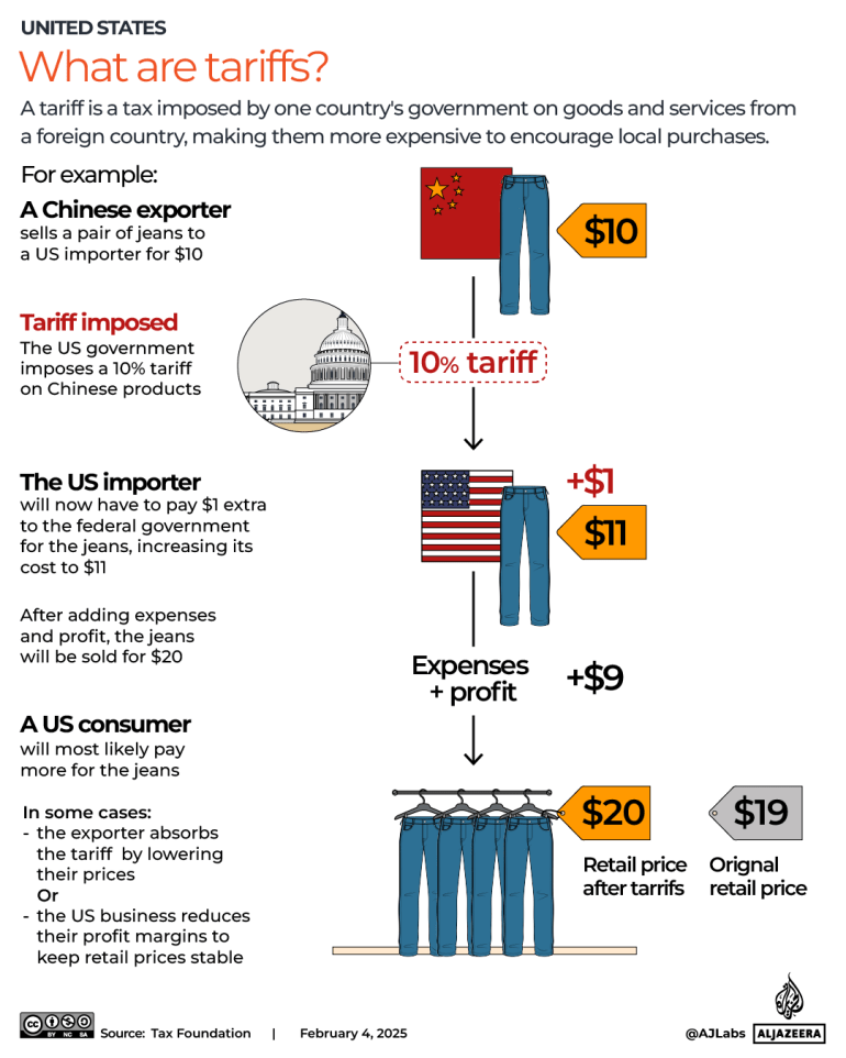 How will Trump’s tariffs impact Mexico and Canada’s exports?